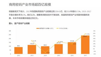 密碼法與區(qū)塊鏈 政策、技術(shù)與投資機(jī)遇