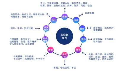 區(qū)塊鏈時(shí)代在召喚 火鏈學(xué)院引領(lǐng)技術(shù)傳播新紀(jì)元